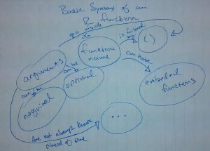 rFunctionSyntaxConceptMap