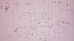 rFunctionSyntaxConceptMap_v2