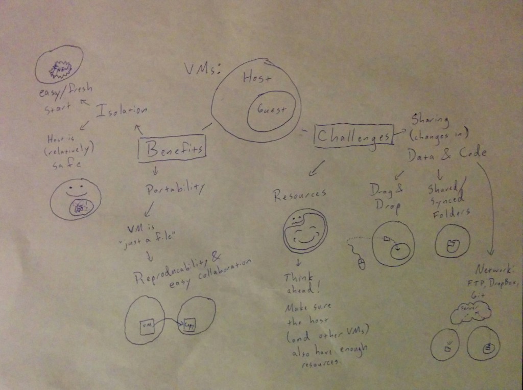 VMs: Benefits and Challenges