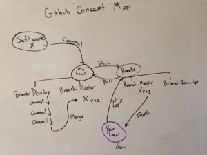 Github_v2.1