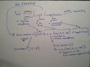 tw_list_comprehension