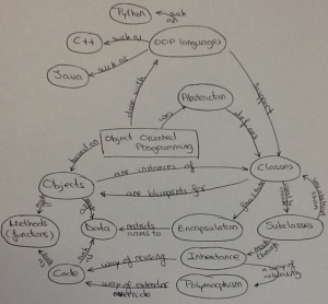 Concept_Map
