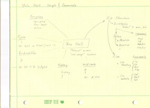 Concept_Map_Unix_Shell