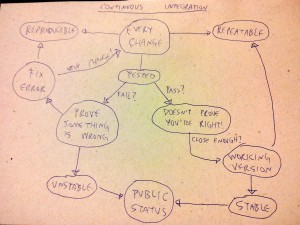 Basic workflow