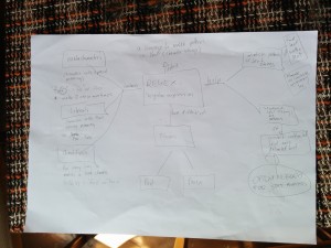RegexConcept