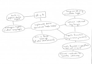 concept_map