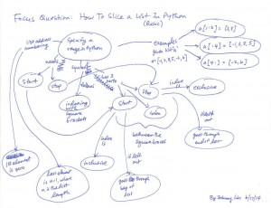 concept_map