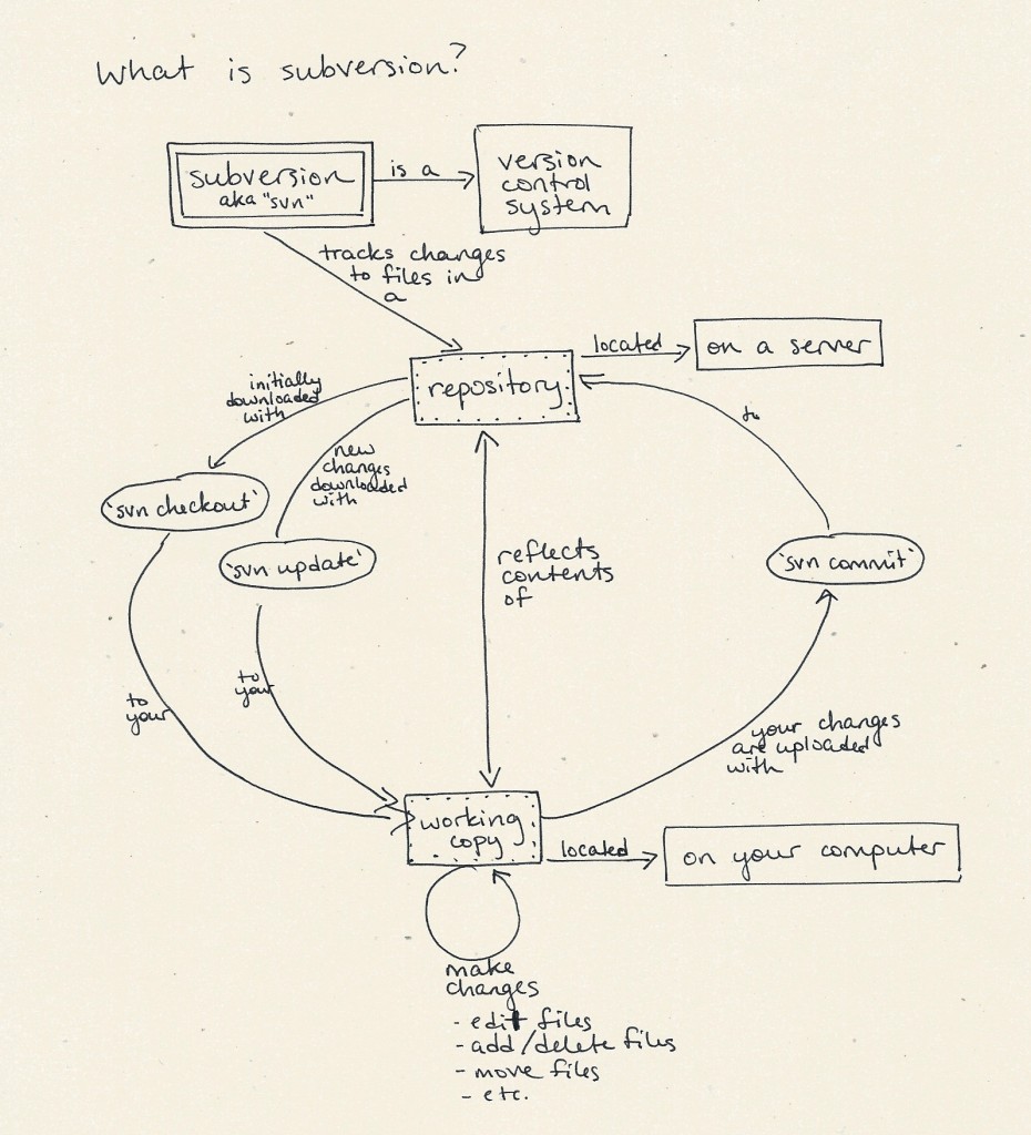concept_map_svn