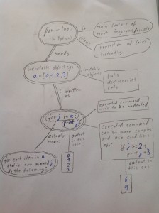 for_loop_concept_RKiko