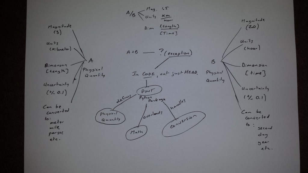 pint_conceptmap
