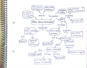 Python virtual environments