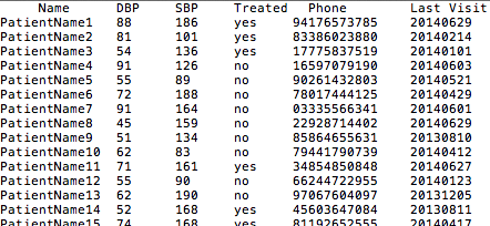 RID_data_lite