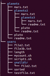 directory tree