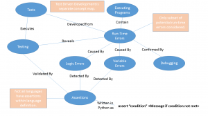 ConceptMap