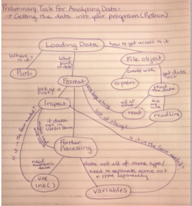 Concept_Map