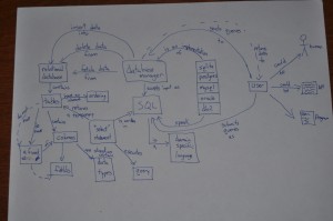 SQL conectp map (revised)