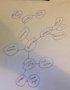 FunctionDefinitions