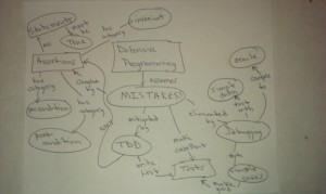 Defensive programming