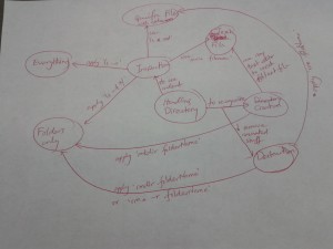 Linux Shell: Creating Things