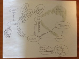Timbers_shell_concept_map