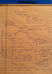 concept_map