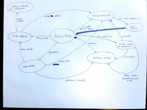 concept_map_hinchliff