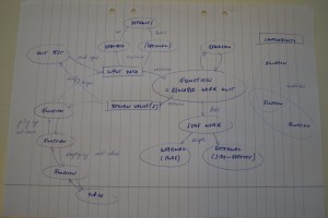 concept_map_python_functions