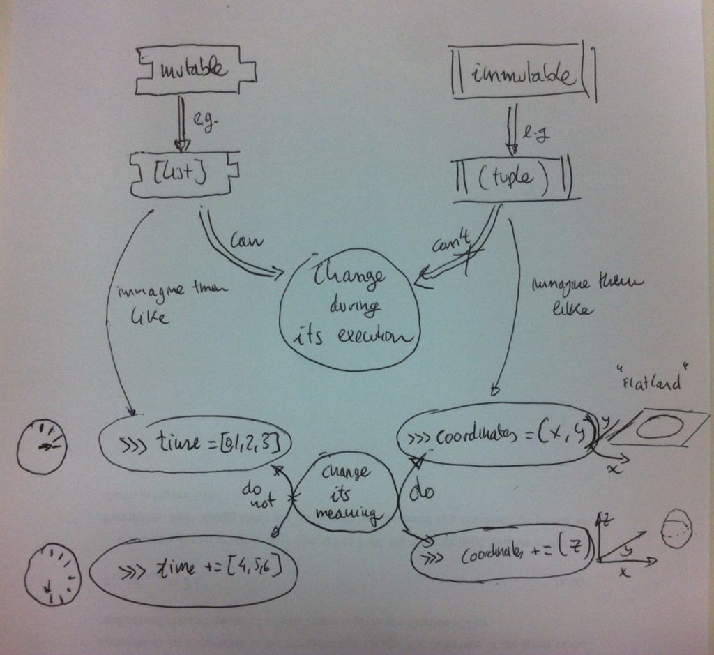 tupla-vs-list-python