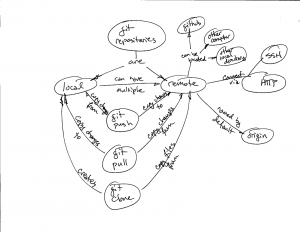 git_remote_concept_map
