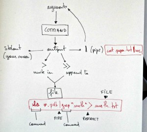 concept map pipes