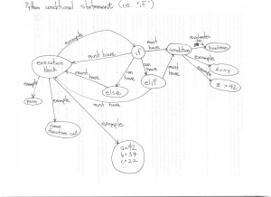 jgcaporaso-concept-map