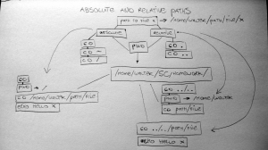 paths_concept.map