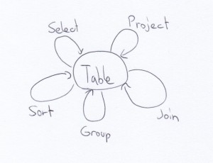 sql